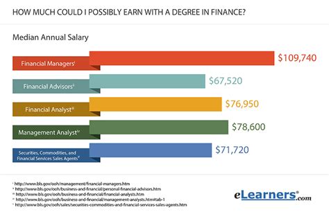 finance careers reddit|The REAL Master List of Financial Careers : r/FinancialCareers .